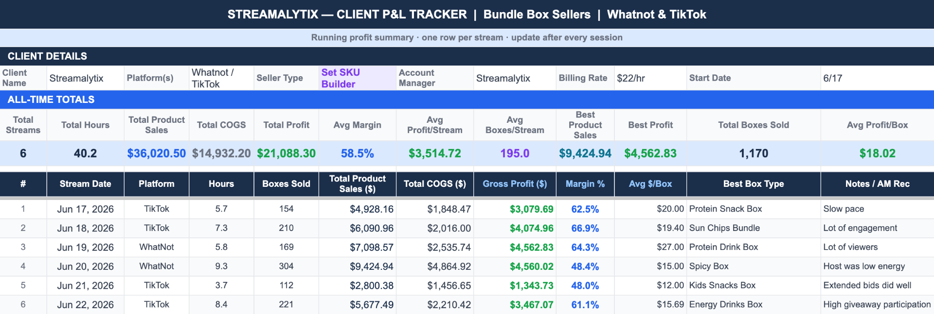 Streamalytix client P&L tracker screenshot